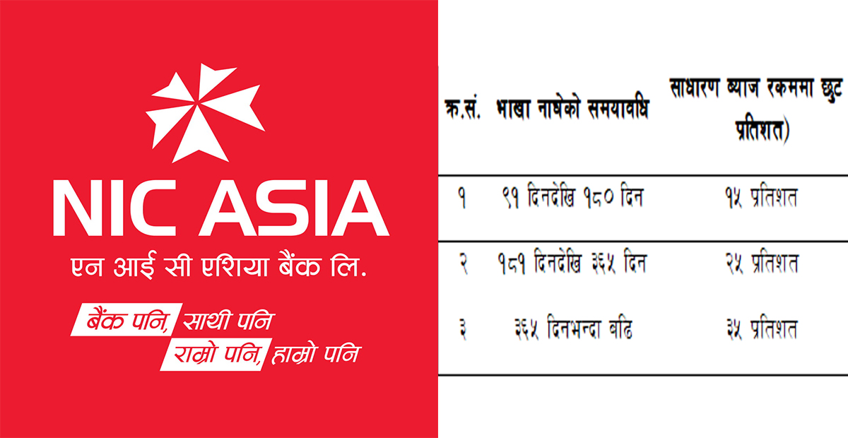 एनआईसी एशियाको कर्जा ग्राहकहरुलाई प्रदान गरिने छुट सम्वन्धी योजना सार्वजनिक