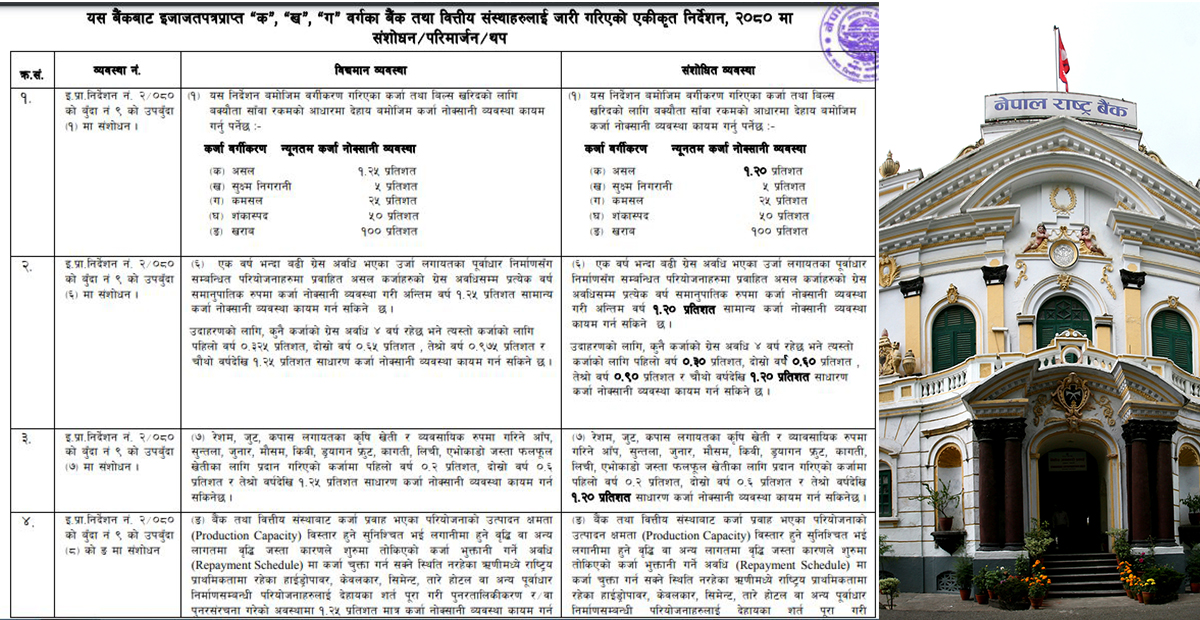 राष्ट्र बैंकको नयाँ परिपत्र: कर्जा नोक्सानी व्यवस्था घट्यो