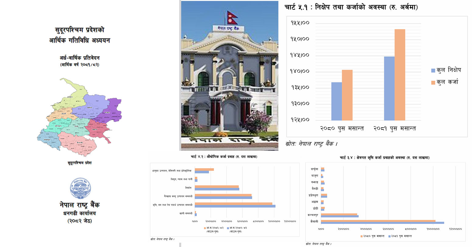बैंक तथा फाईनान्स कम्पनीहरुले सुदुरपश्चिम प्रदेशमा घटाए कृषि कर्जा