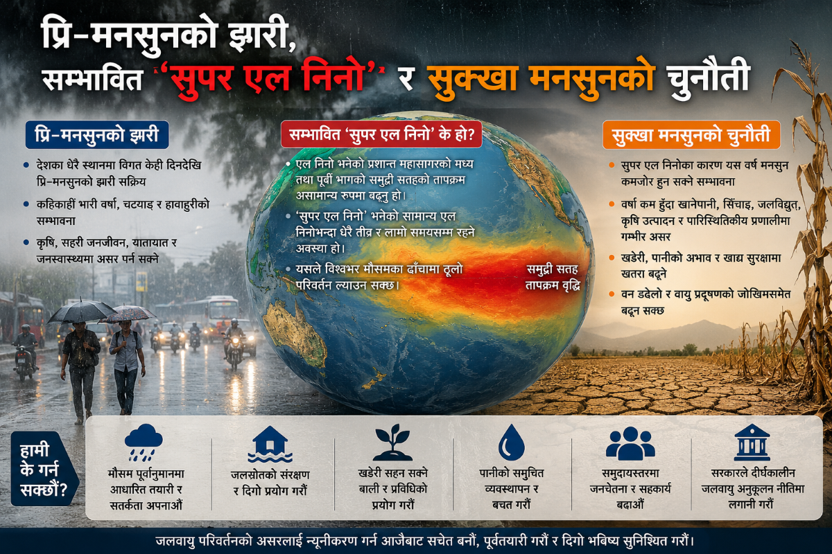 असामान्य वर्षाः प्रि–मनसुनको झरी, सम्भावित ‘सुपर एल निनो’ र सुक्खा मनसुनको चुनौती